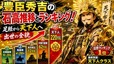豊臣秀吉の石高推移とランキング！足軽から天下人への出世の全貌